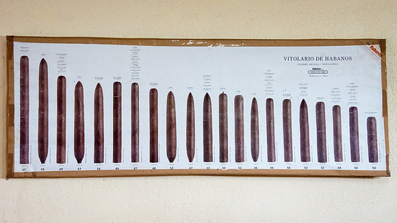 Cuban Cigar Types